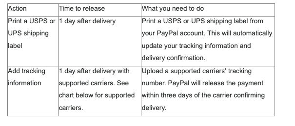 PayPal funds hold example