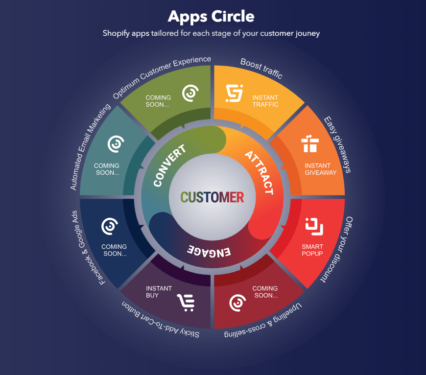 How to increase conversion rate with Eggflow Apps Circle How to increase conversion rate with Eggflow Apps Circle